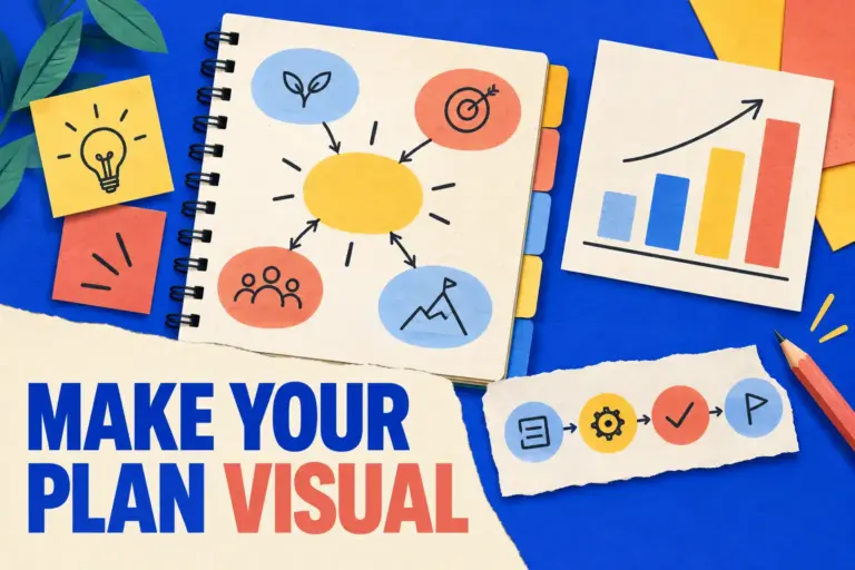 Make your plan visual: a planning notebook combines a mind map, charts, colour-coded sections and a process diagram.